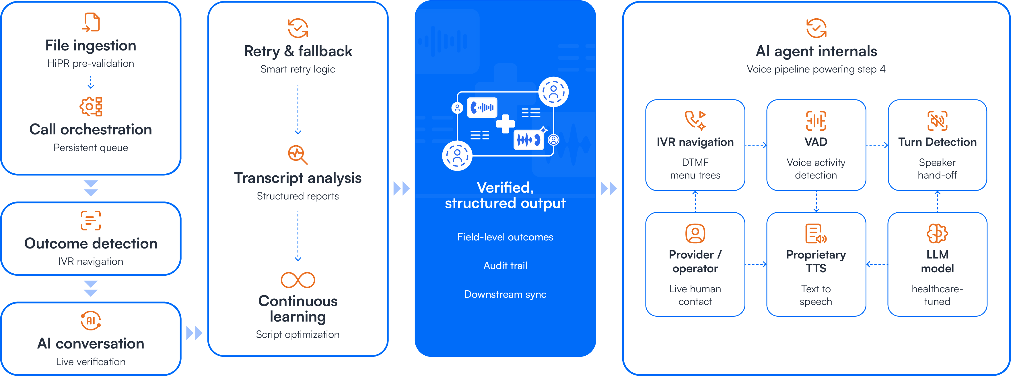 4. MCheck Outreach ActionFlow (2).png