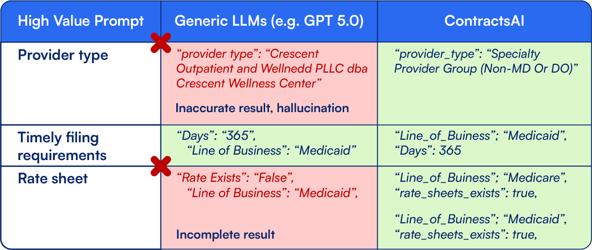 ContractsAIvsLLM.webp