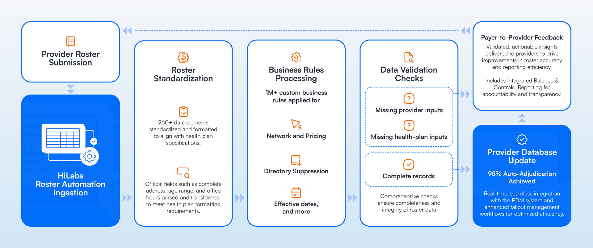 HRM-Pillar-Page_inGraphics_2.png