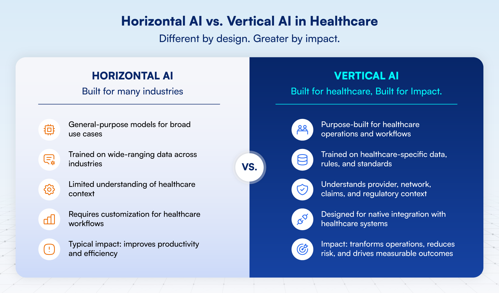 Horizontal AI v/s Vertical AI: Key Differences