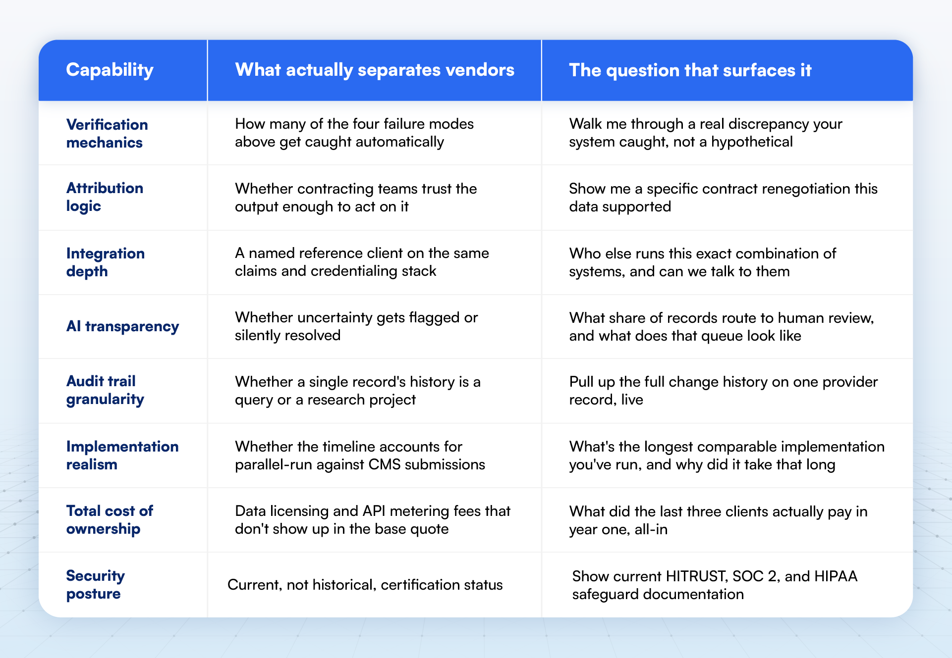 Provider Network Management Software Evaluation Checklist Table