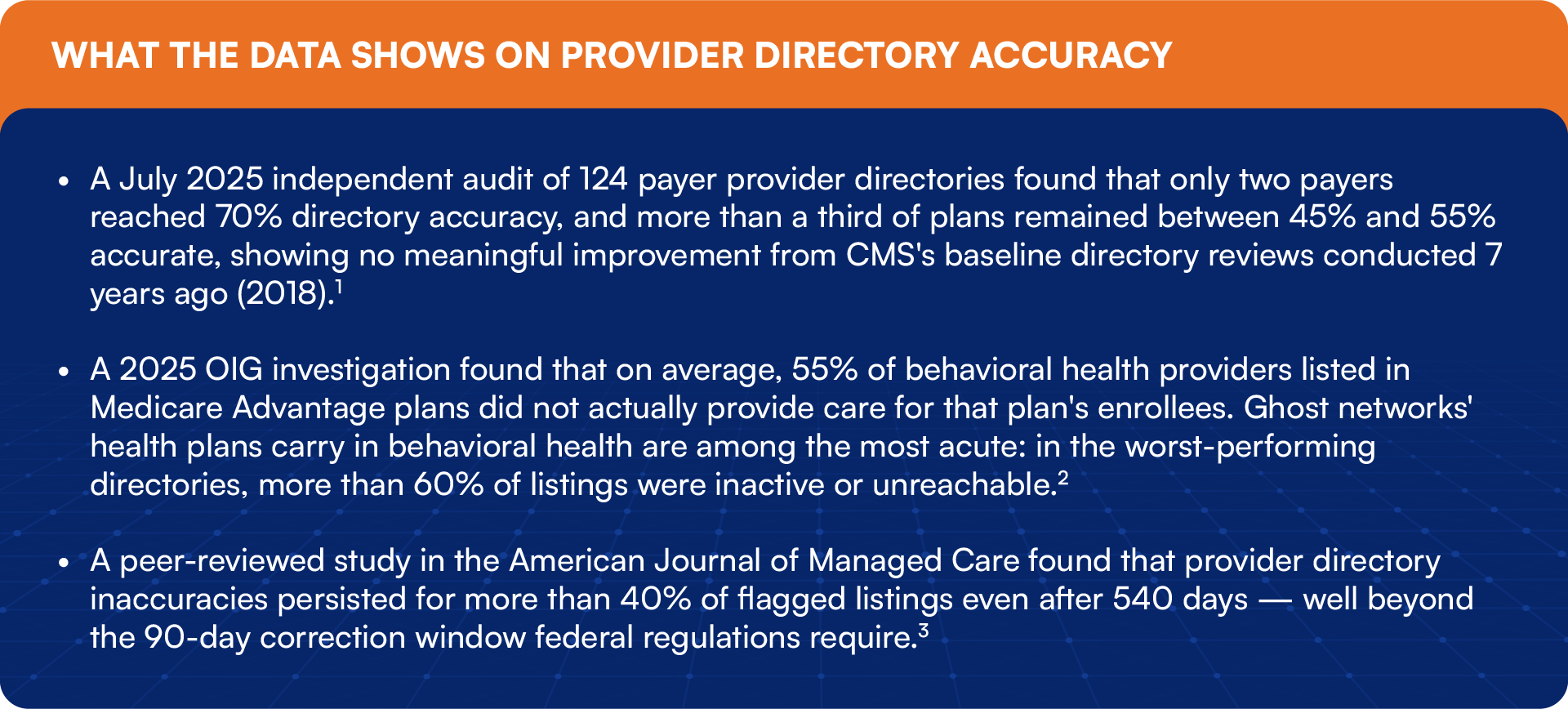 Provider directory accuracy data: 2025 audit finds most health plans below 55% accuracy; OIG finds 55% of Medicare Advantage behavioral health listings are ghost providers; AJMC study shows inaccuracies persist beyond 540 days