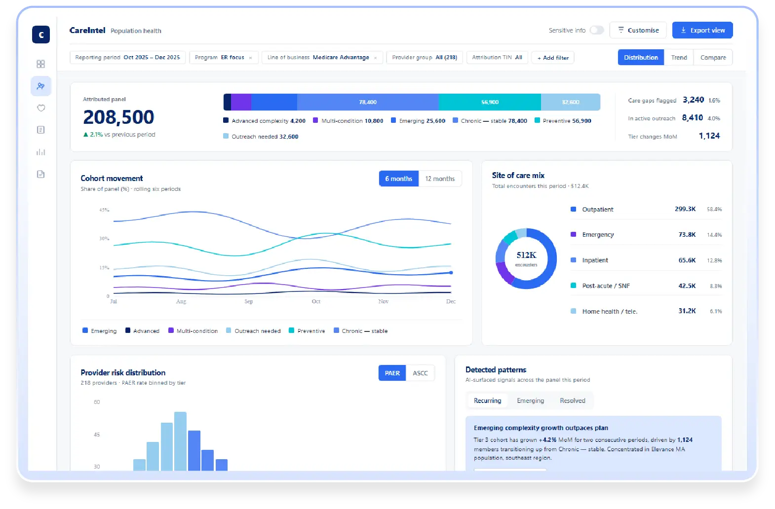 MCheck CareIntel Dashboard
