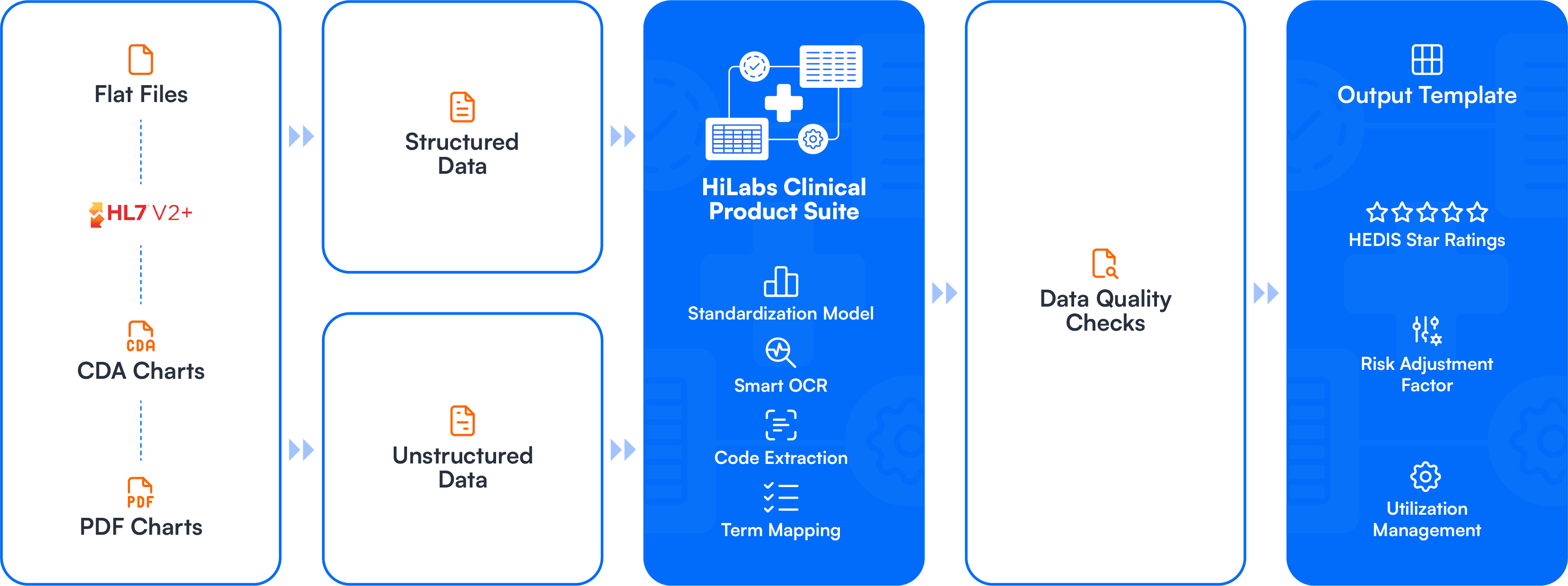 MCheck Clinical_ActionFlow.png