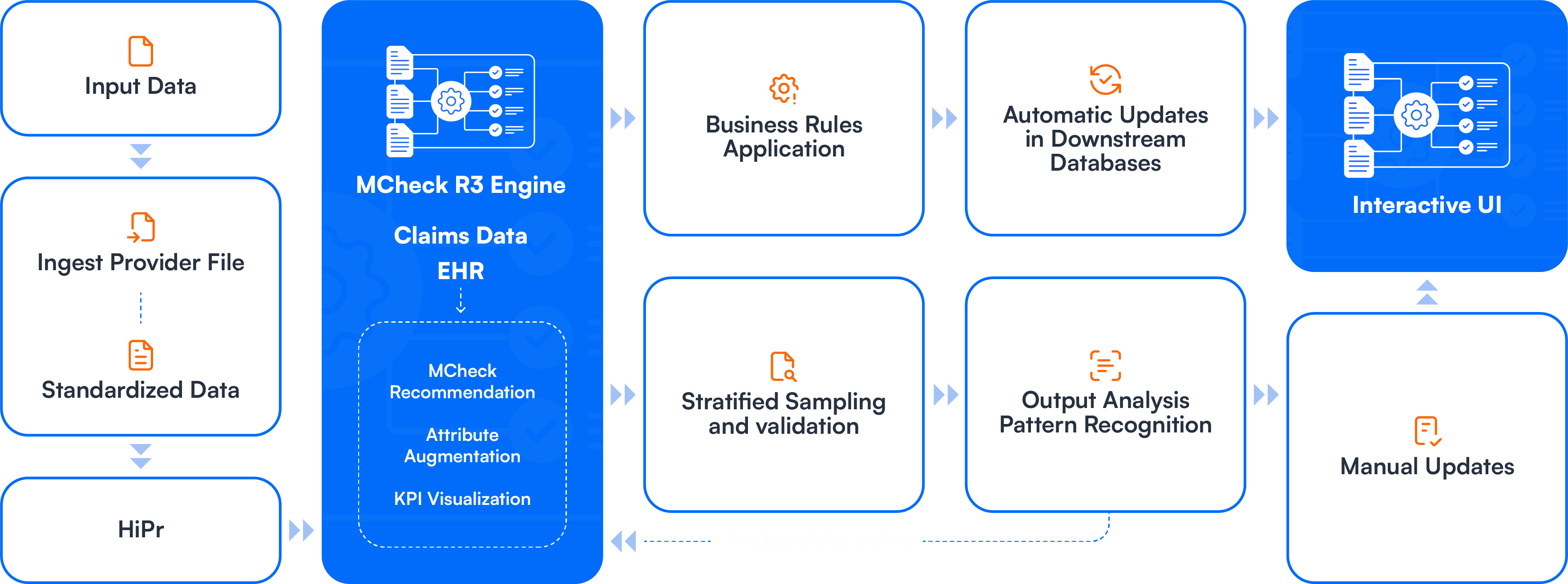 MCheck PDA_ActionFlow.png