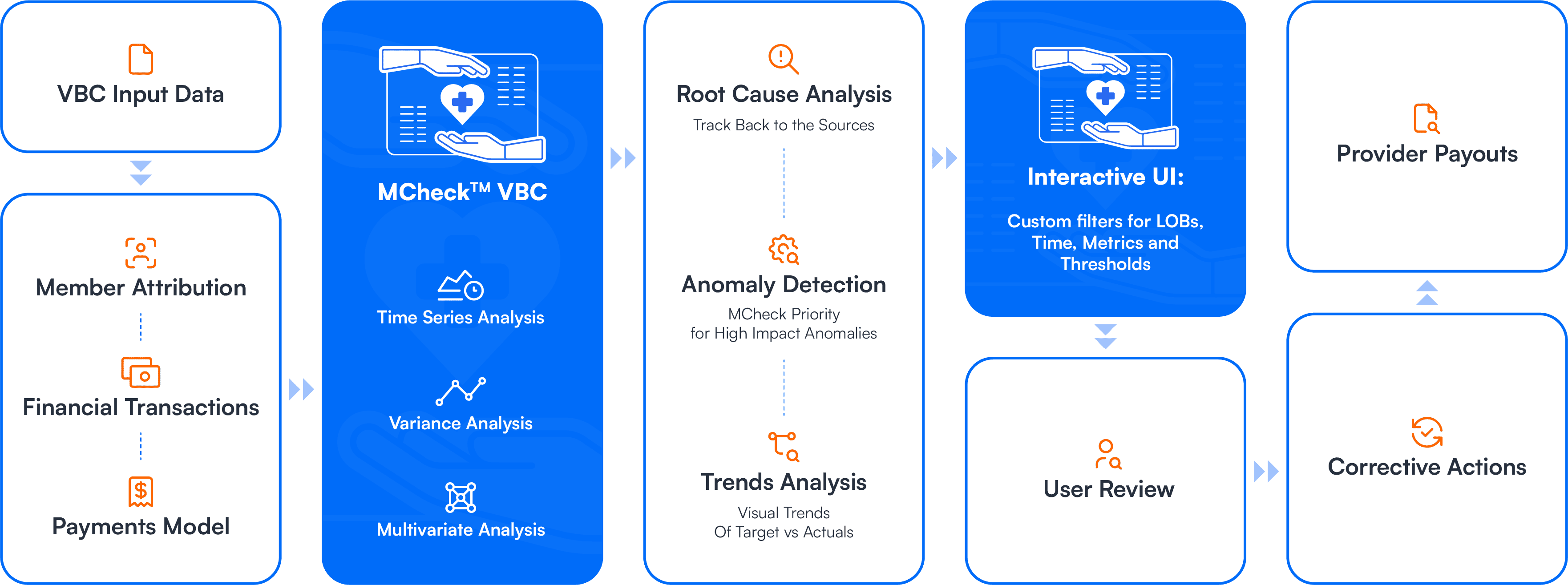 MCheck VBC_ActionFlow.png
