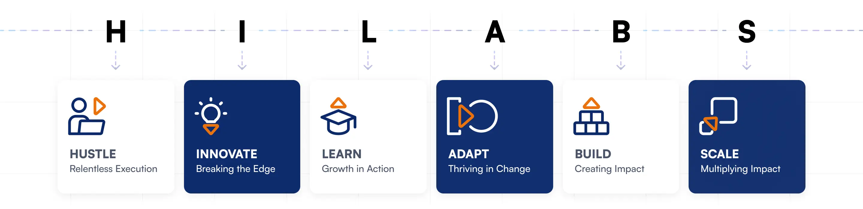 Our Core Values