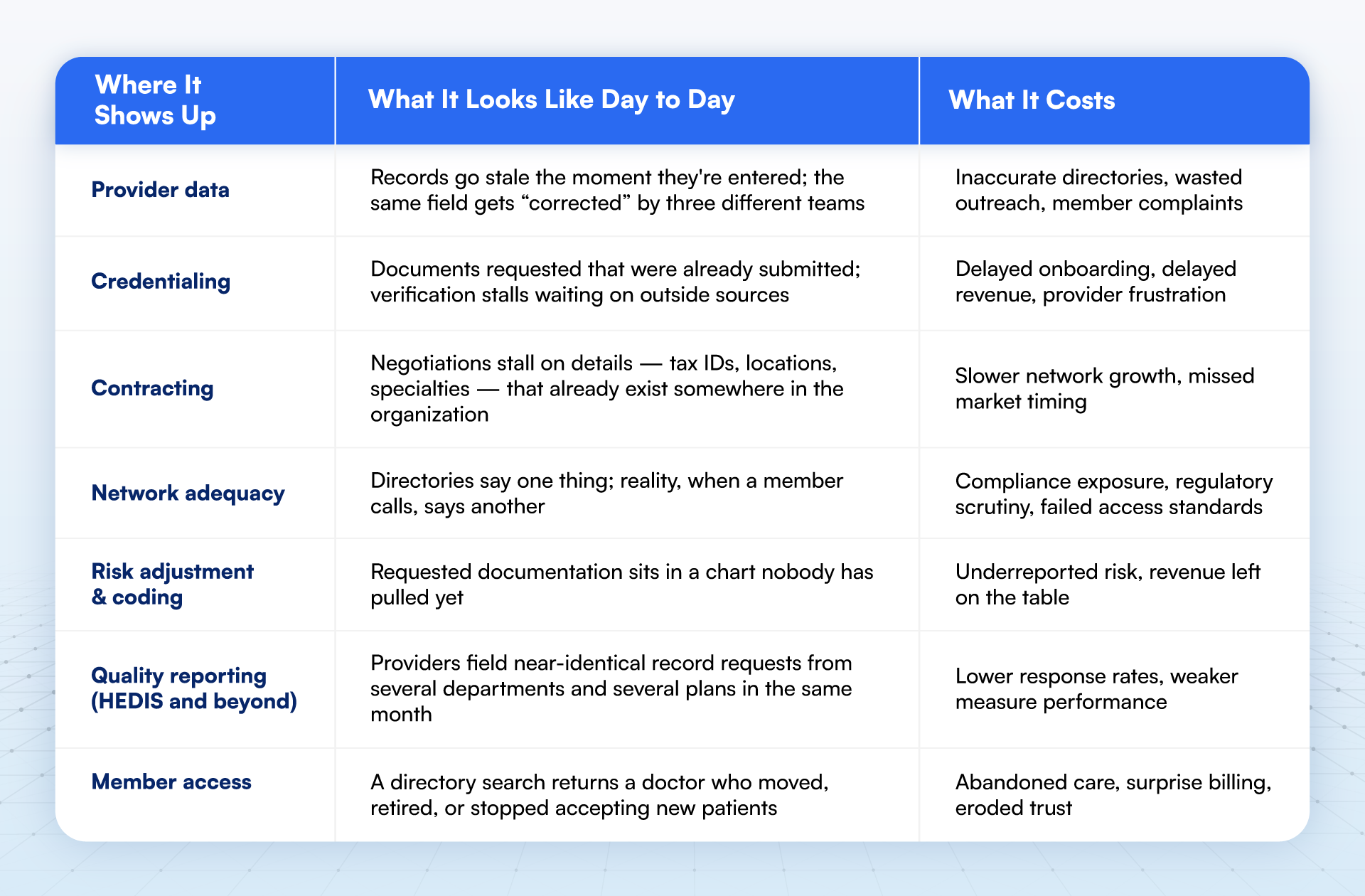 Table depicting where friction costs show up