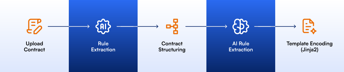 The HiLabs Approach (1).webp