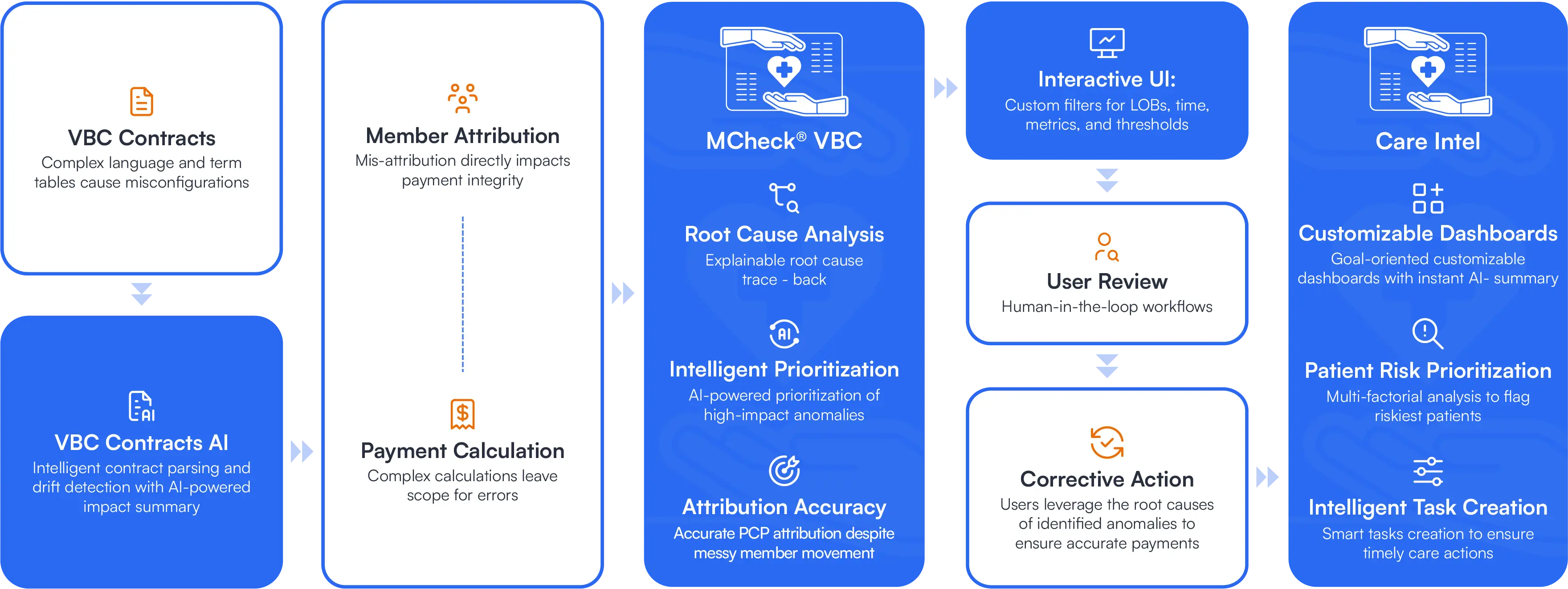 VBC Workflow_2026.webp