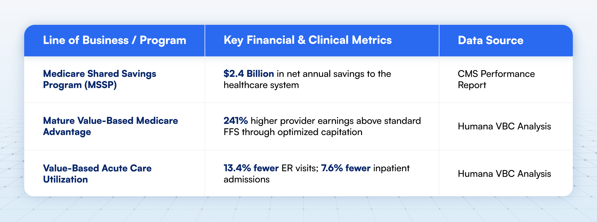 Why-Value-Based-Care-is-Now-a-Health-Plan-Margin-Strategy-ingraphics.png